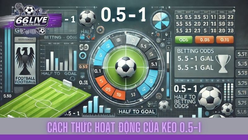 Kèo 0.5-1 Là Gì? Cách Đọc & Đặt Cược Hiệu Quả Nhất